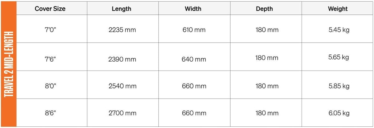 FCS Travel 2 Mid-Length Surfboard Cover - Alpine