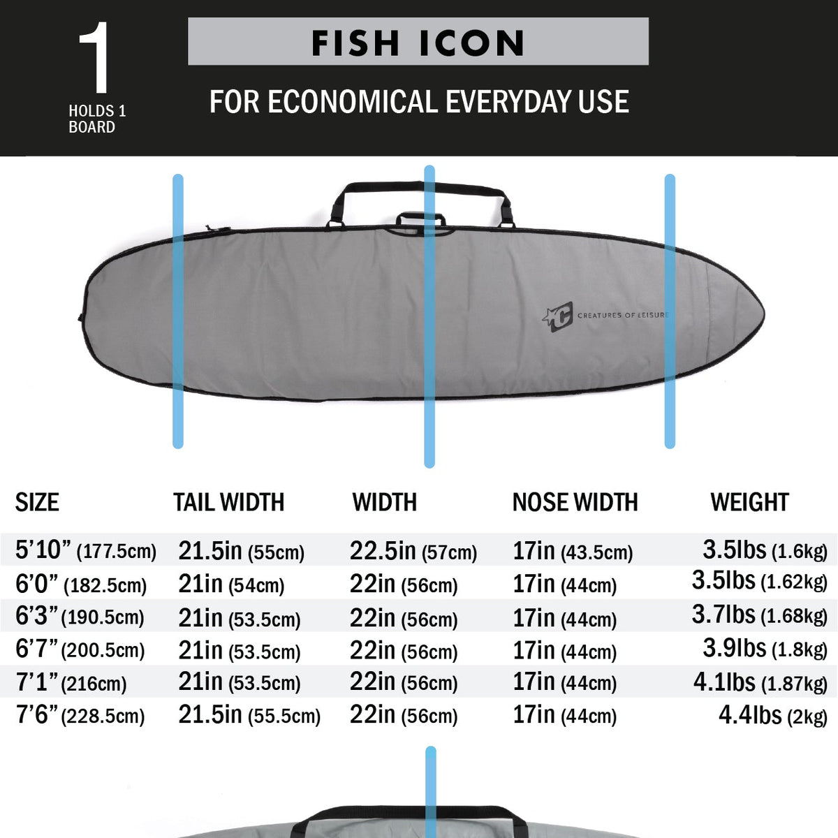 Creatures Of Leisure Fish Icon Board Bag - Silver Black