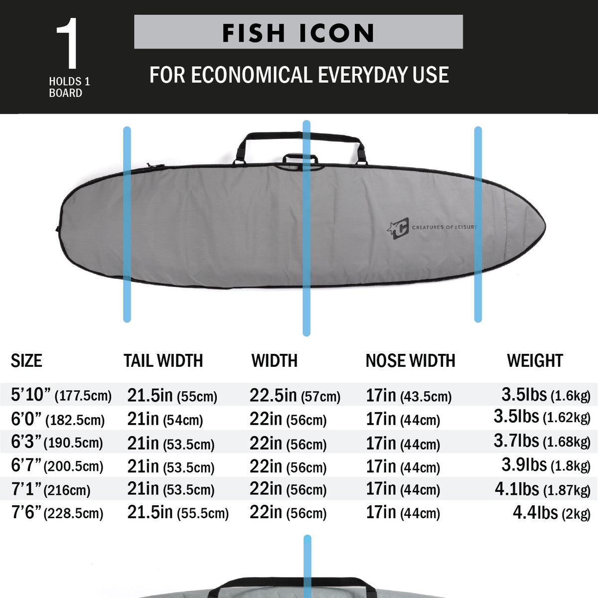 Creatures Of Leisure Longboard Icon Bag - Silver Black