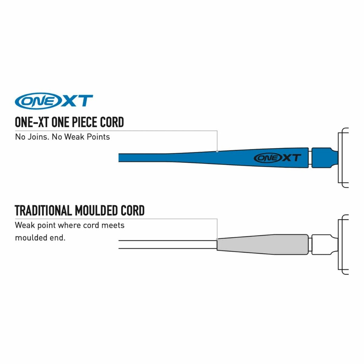 Ocean & Earth Premium OneXT 6ft Surfboard Leash