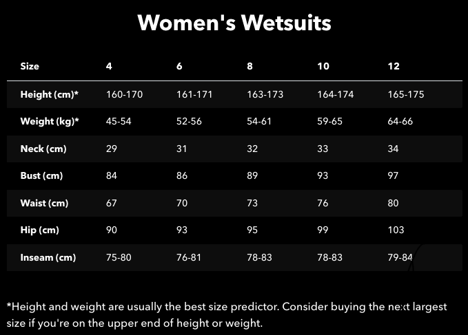 Patagonia Women's R3 Regulator 4.5/3.5mm Chest Zip Wetsuit - Black