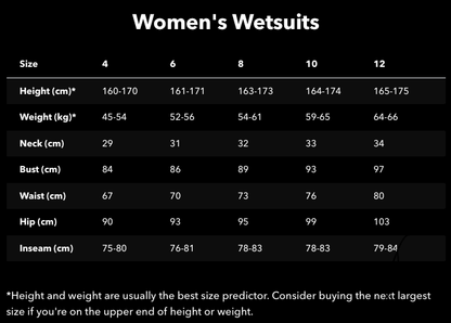 Patagonia Women's R3 Regulator 4.5/3.5mm Chest Zip Wetsuit - Black